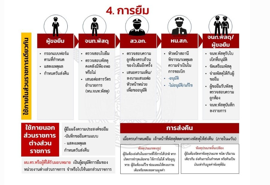 ทรัพย์สิน 5